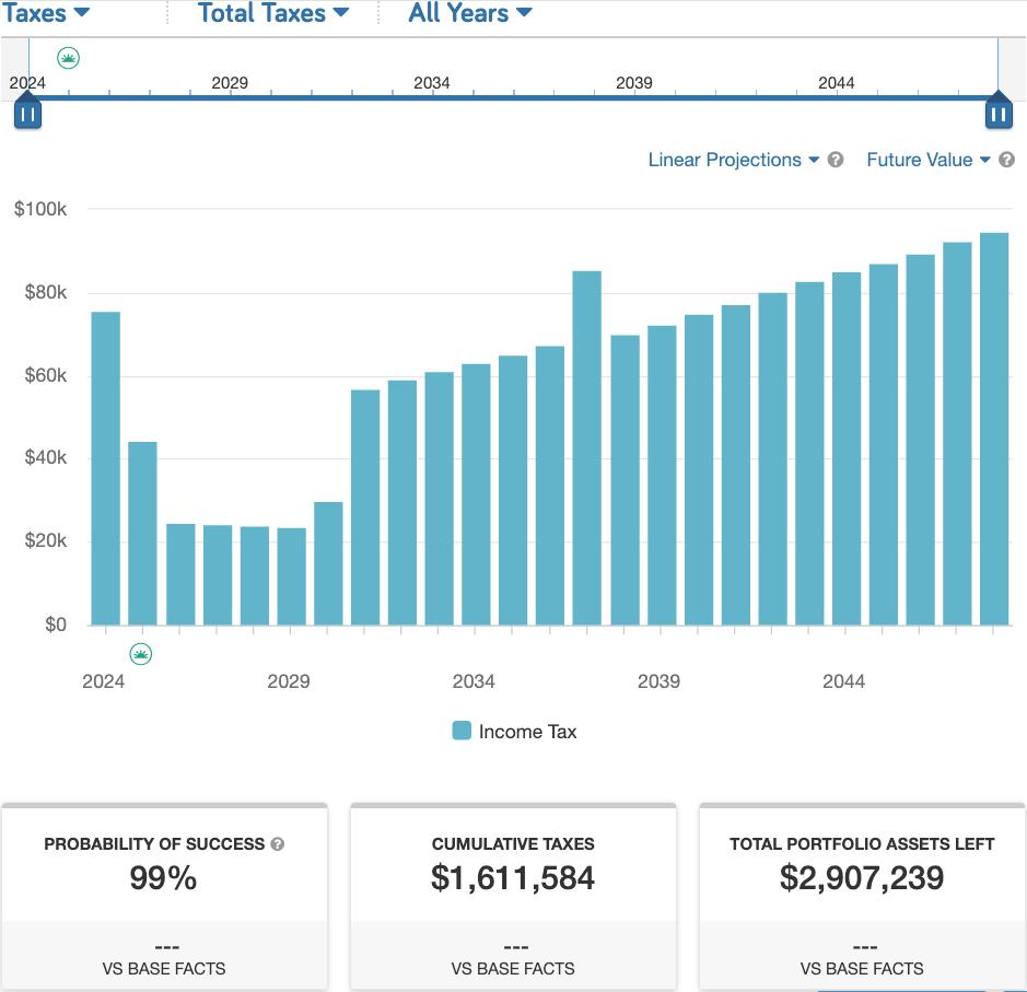 Avoid Roth Conversion Mistake | Fortress Capital Advisors