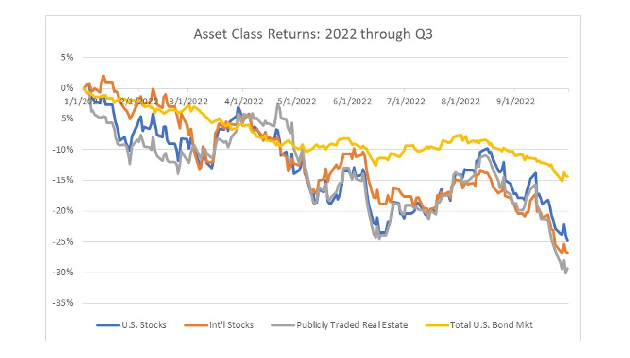 4 Investing Myths of Advisors | Fortress Capital Advisors